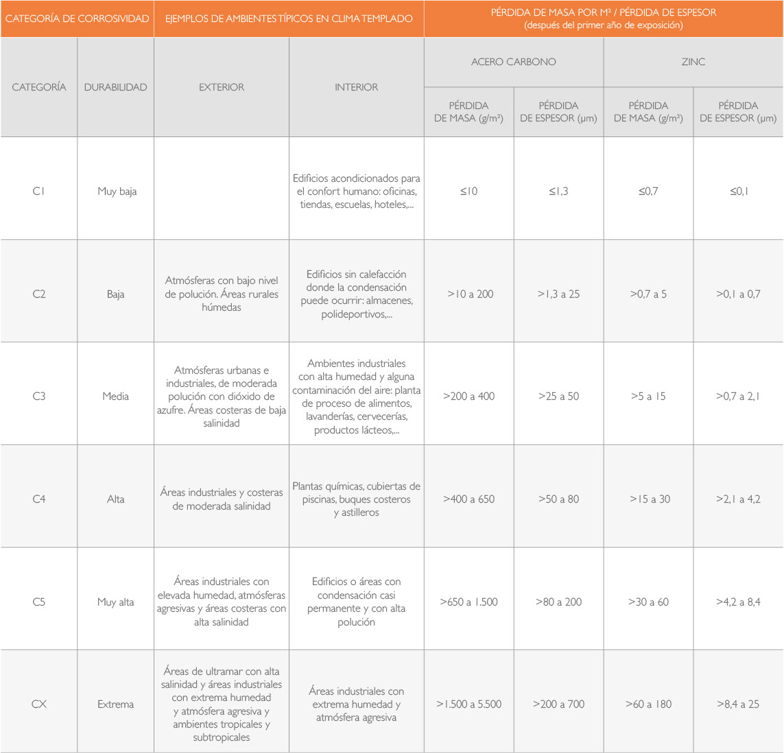 ISO 12944 Caja y Armario Eléctrico