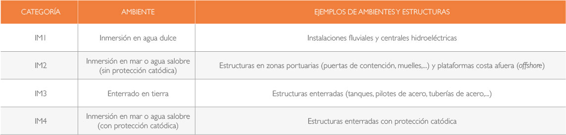 ISO 12944 Caja y Armario Eléctrico