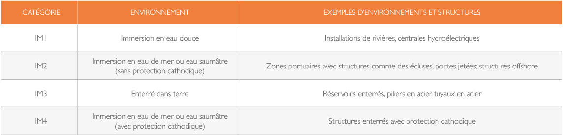 ISO 12944 Coffret et Armoire Électrique