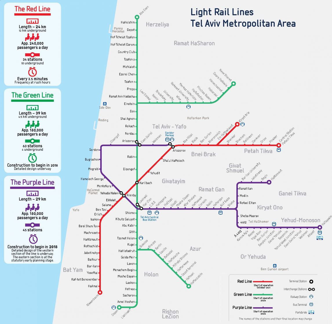 Tren Ligero Tel-Aviv (Red Line)