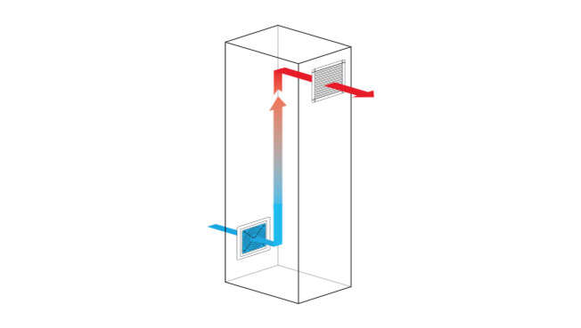 Ventilateur CEM Avec Filtre Prius IP55 · Delvalle Box