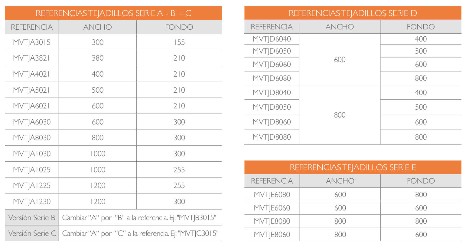 REFERENCIAS · Delvalle Box