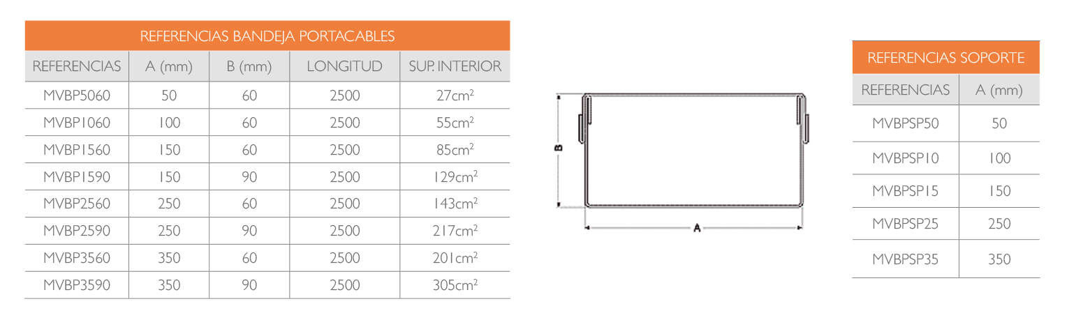 REFERENCIAS · Delvalle Box