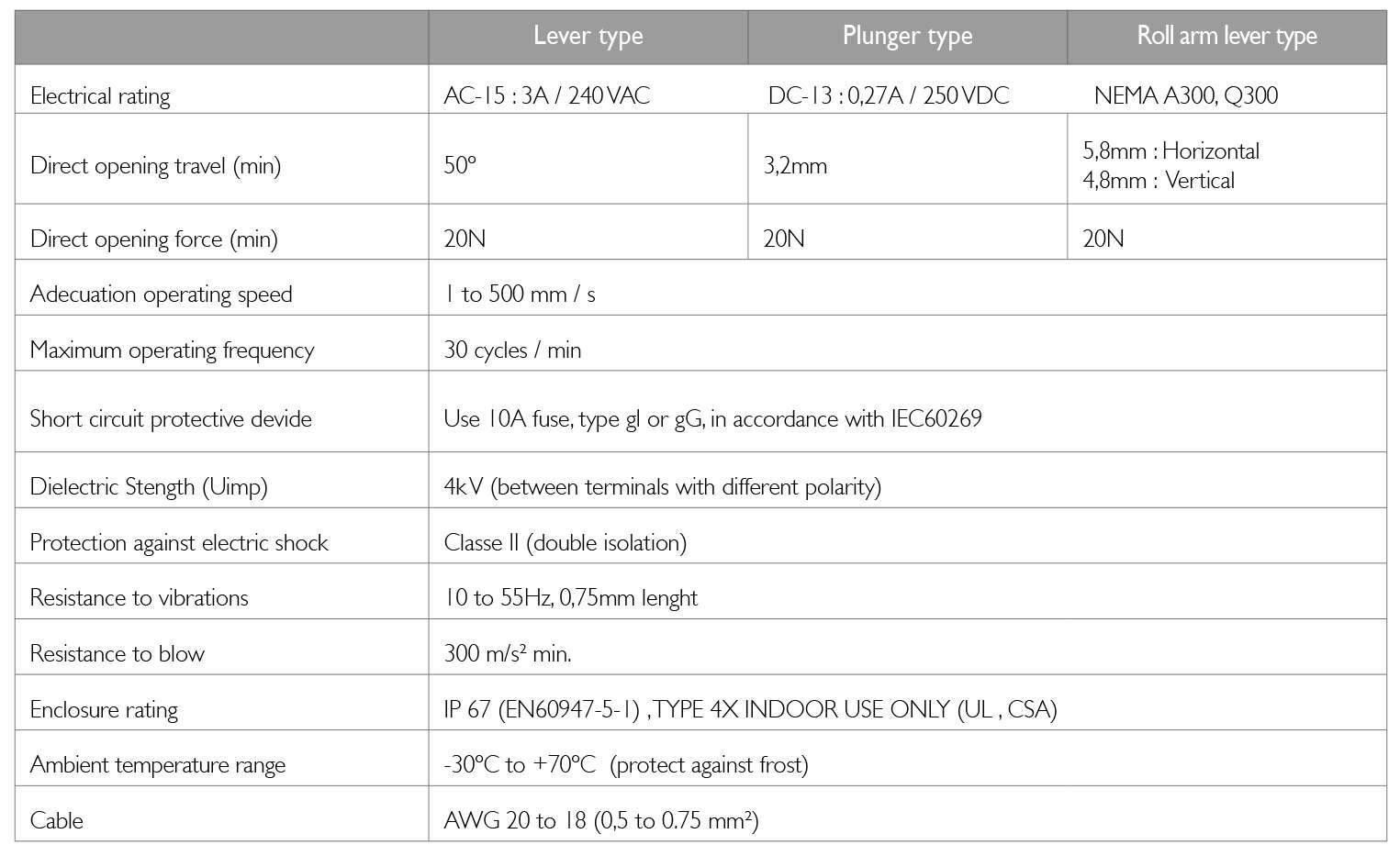 Characteristics · Delvalle Box