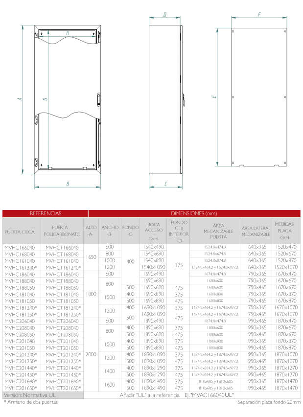 Armario Compacto de Acero Tribeca IP66 · Delvalle Box