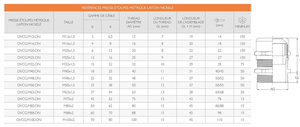 Presse-Étoupes Laiton Nickelé · Delvalle Box