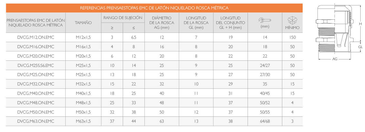 Prensaestopas EMC Latón Niquelado · Delvalle Box