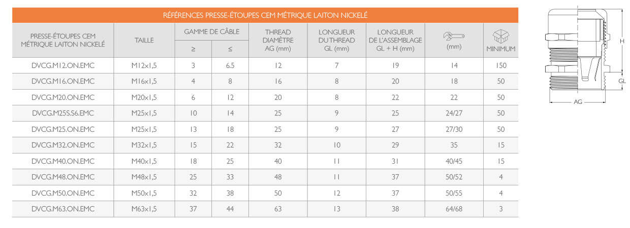 Presse-Étoupes CEM Laiton Nickelé · Delvalle Box