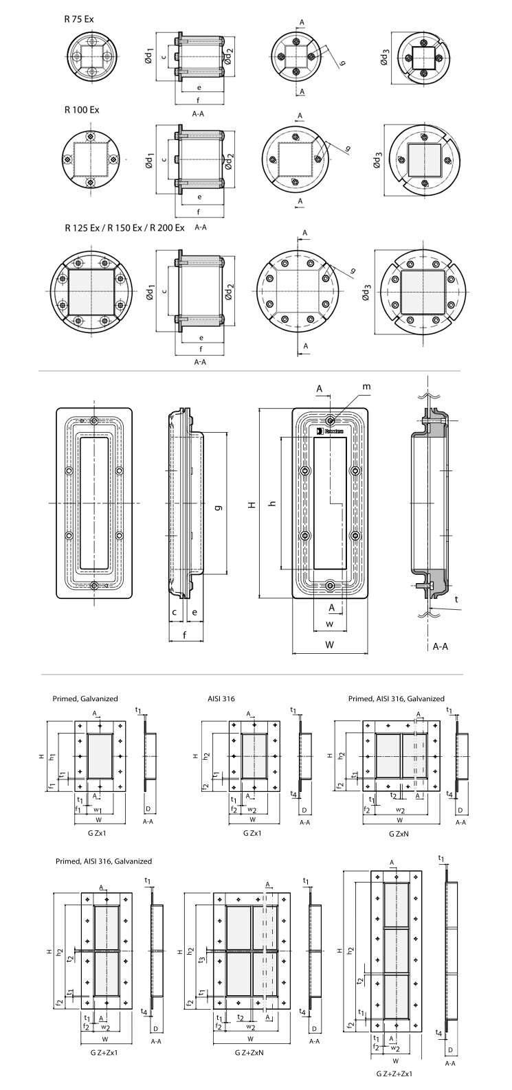 Cable entry seals for Enclosures & Cabinets ROXTEC · Delvalle Box