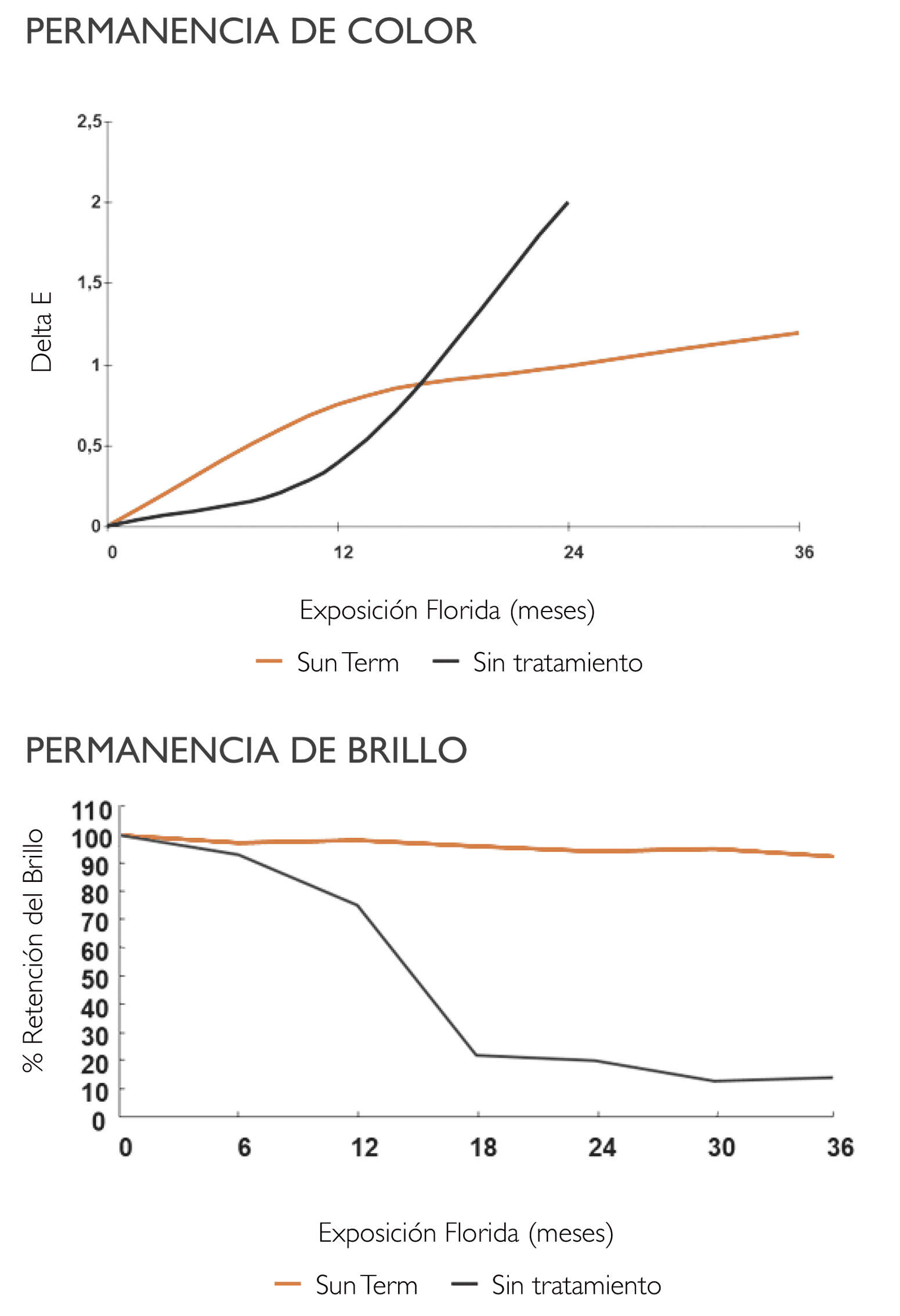 Gráficos · Delvalle Box