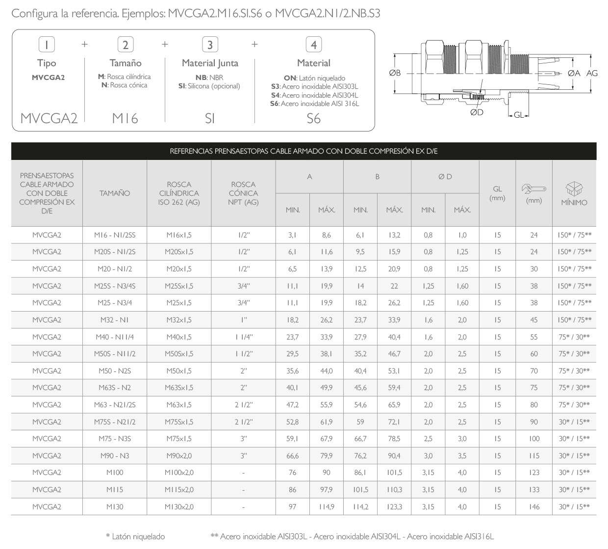 Prensaestopas Atex Cable Armado con Doble Compresión Ex d/e IP68 · Delvalle Box