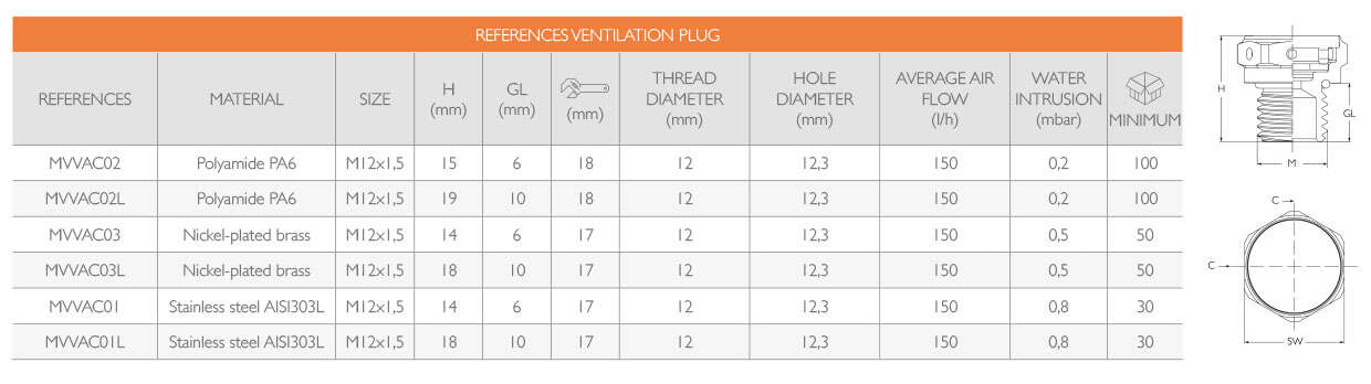 Ventilation Plugs · Delvalle Box