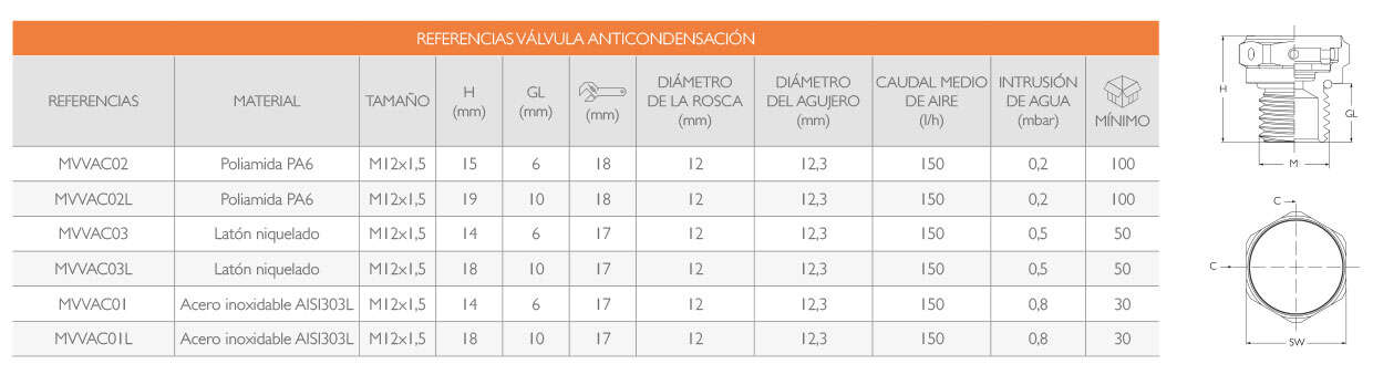 Válvula Anticondensación · Delvalle Box