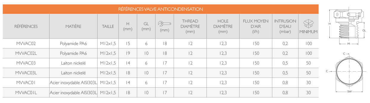 Valve Anticondensation · Delvalle Box