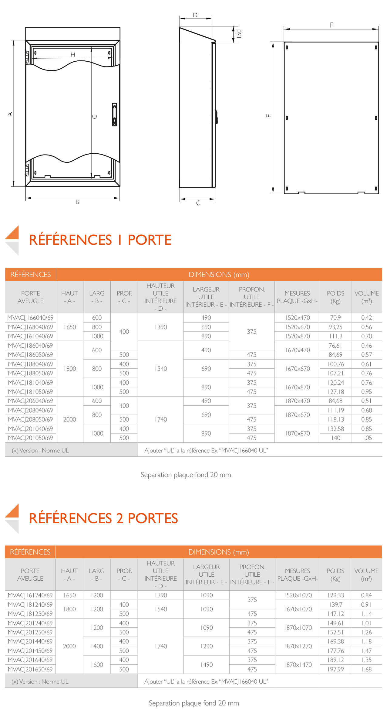 RÉFÉRENCES · Delvalle Box