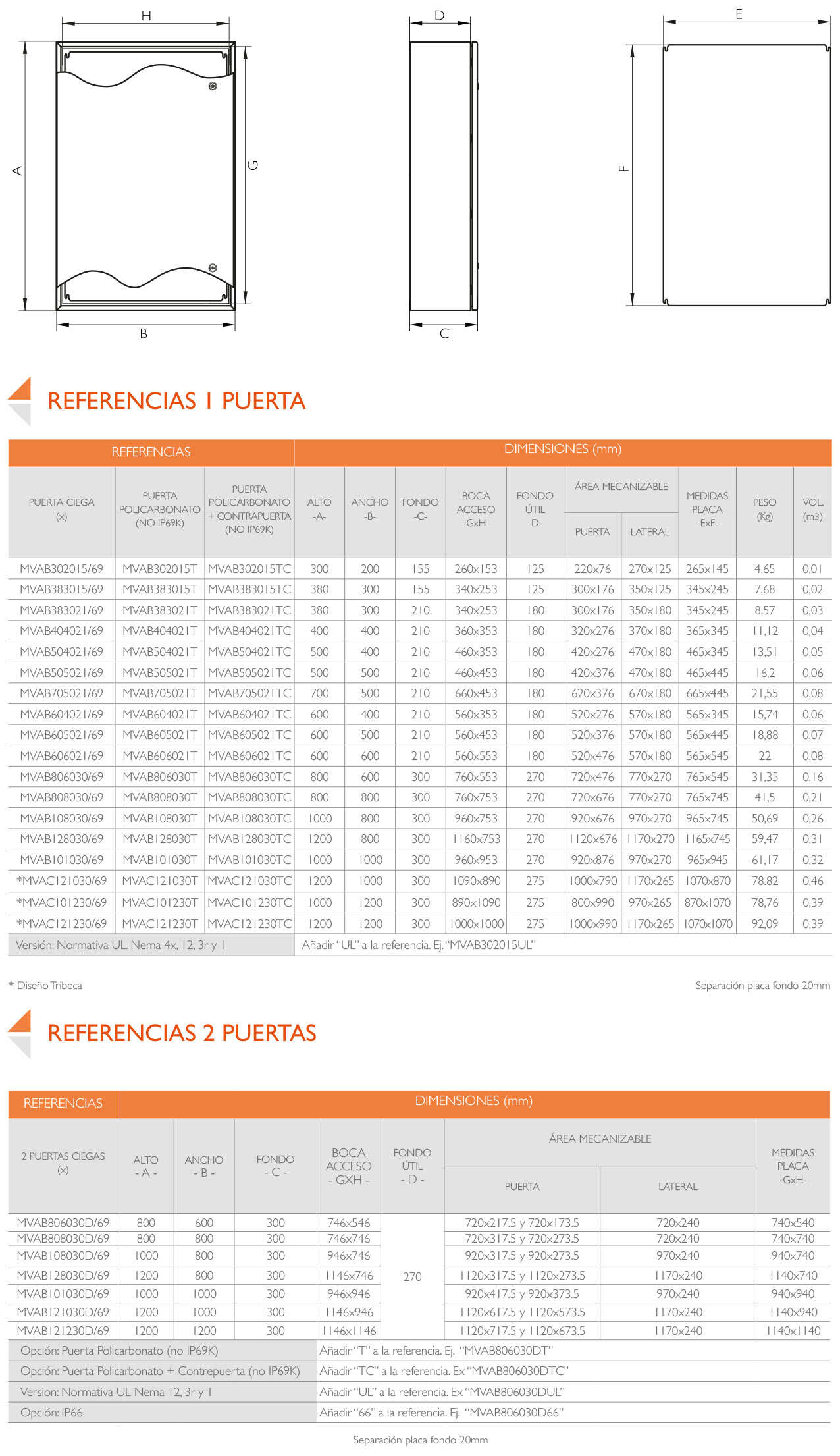 REFERENCIAS · Delvalle Box