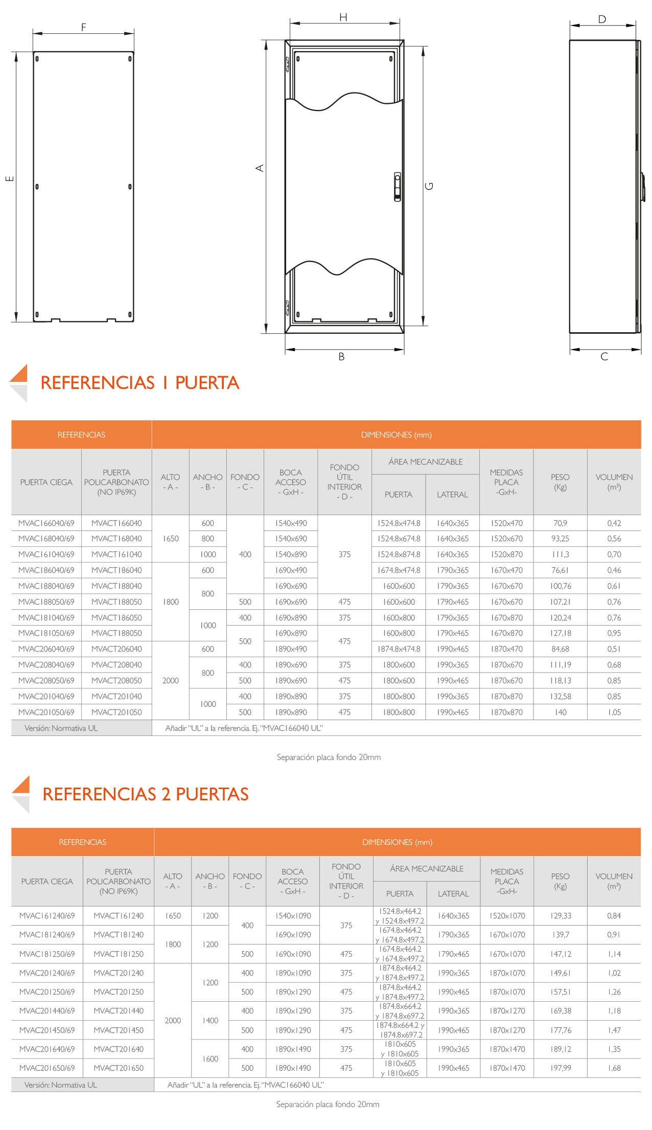 REFERENCIAS · Delvalle Box