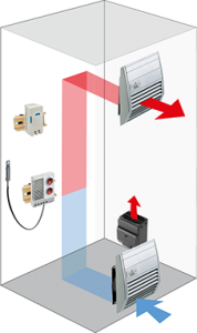 armarios eléctricos