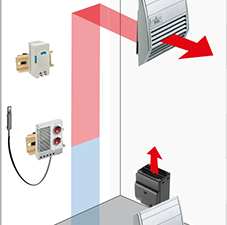 armarios eléctricos