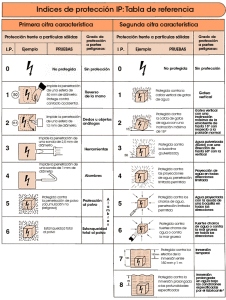 Estándares de Protección IP y NEMA