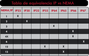 tabla-equivalencia-ipnema